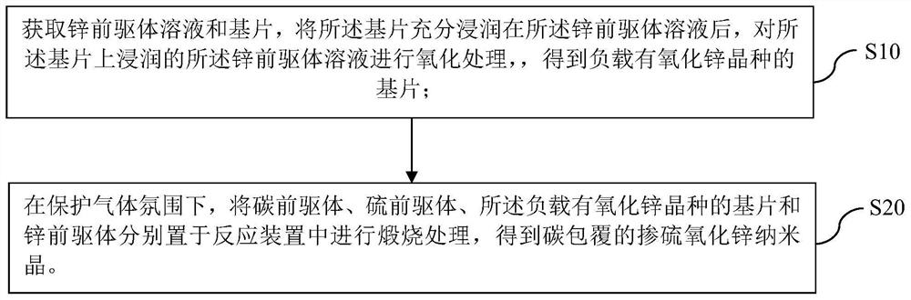 纳米材料及其制备方法和应用