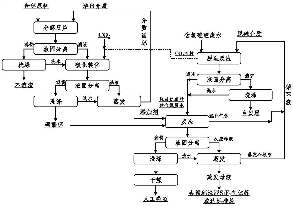 一种含氟硅酸废水的综合利用方法