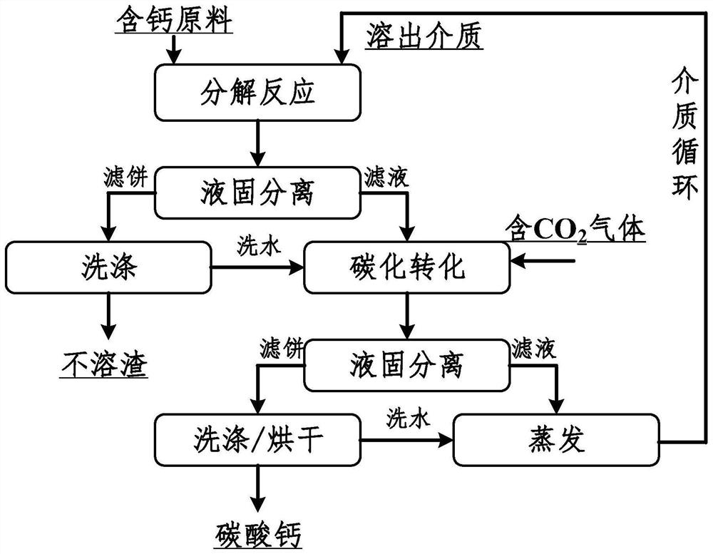 一种碳酸钙及其制备方法