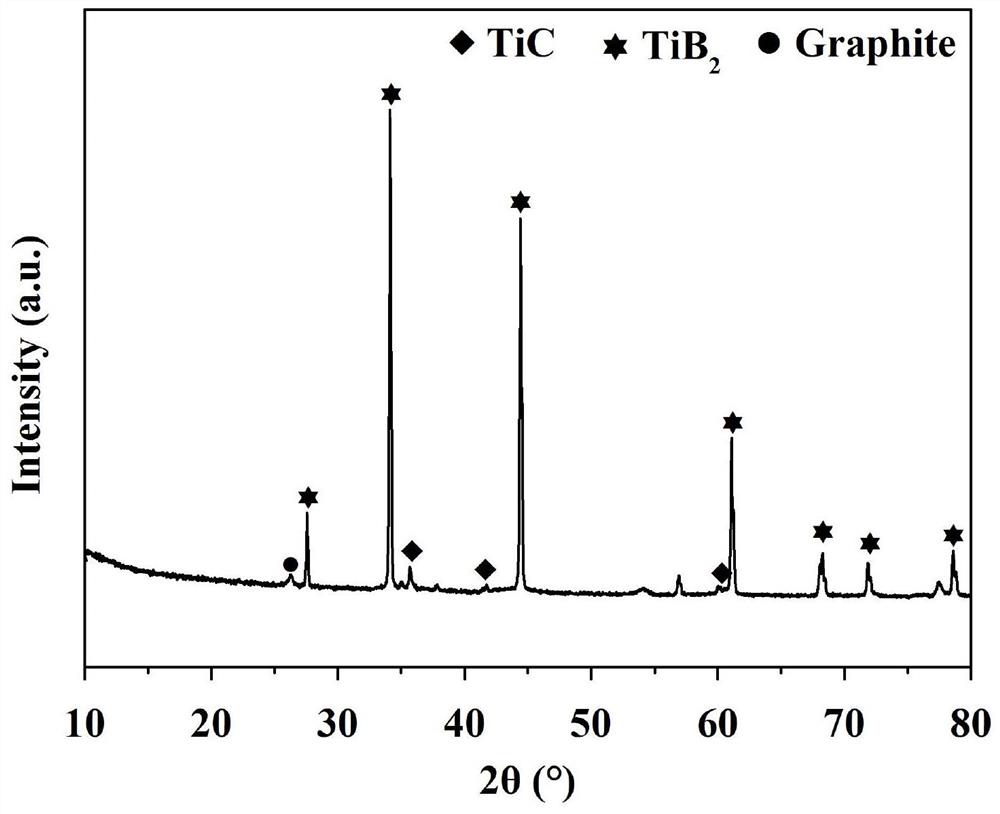 一种纳米TiB2涂层的制备方法