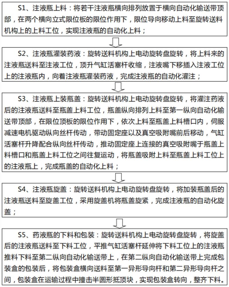 一种生物医药制备方法