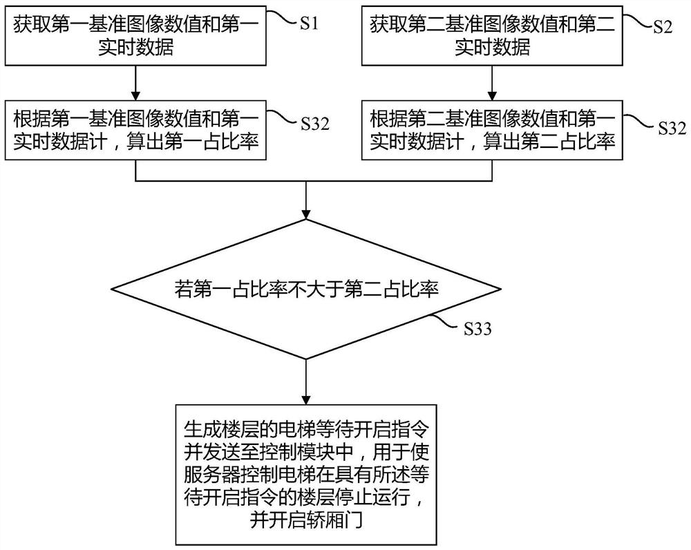 一种电梯智能监控开关方法及装置