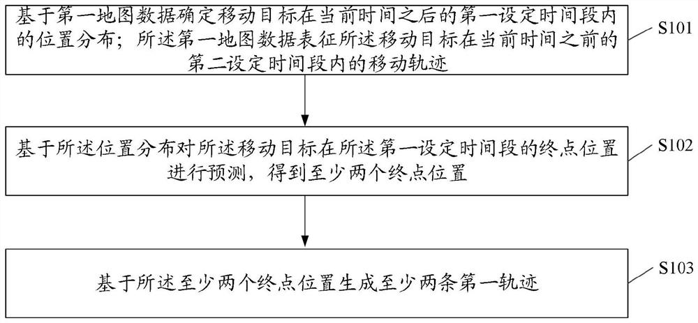 一种轨迹预测方法、装置、电子设备及存储介质