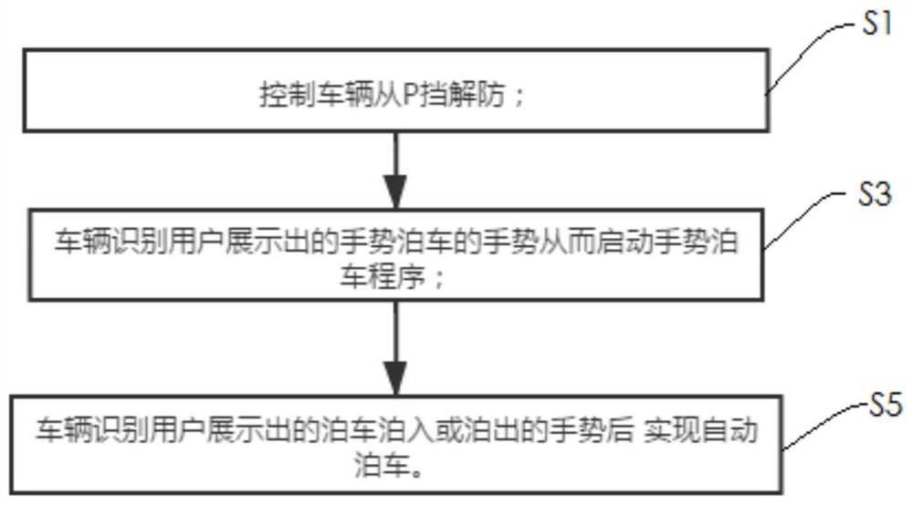 用于车辆的泊车方法和车辆