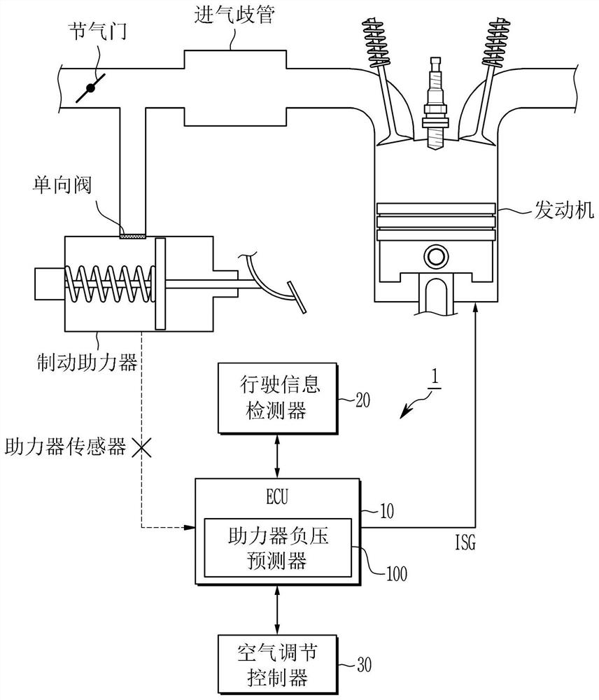 用于预测车辆的制动助力器负压的系统及方法