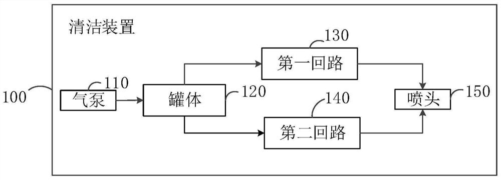 一种传感器的清洁装置、车辆以及清洁方法