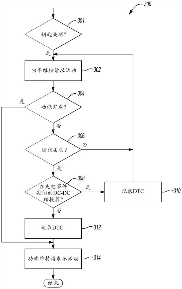 缺少接收器功率维持停用