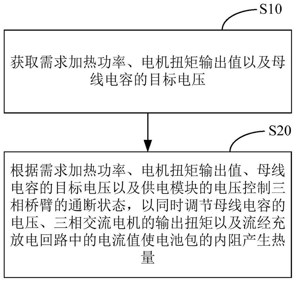 能量转换装置、控制方法、车辆及可读存储介质