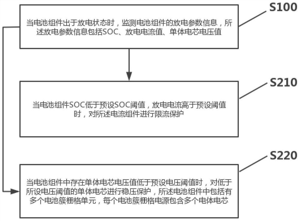 一种充电电池组件防过放保护方法、系统及装置