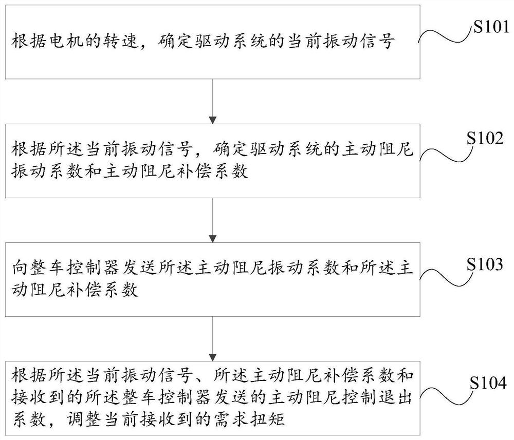 一种扭矩控制方法、电机控制器、整车控制器及电动汽车