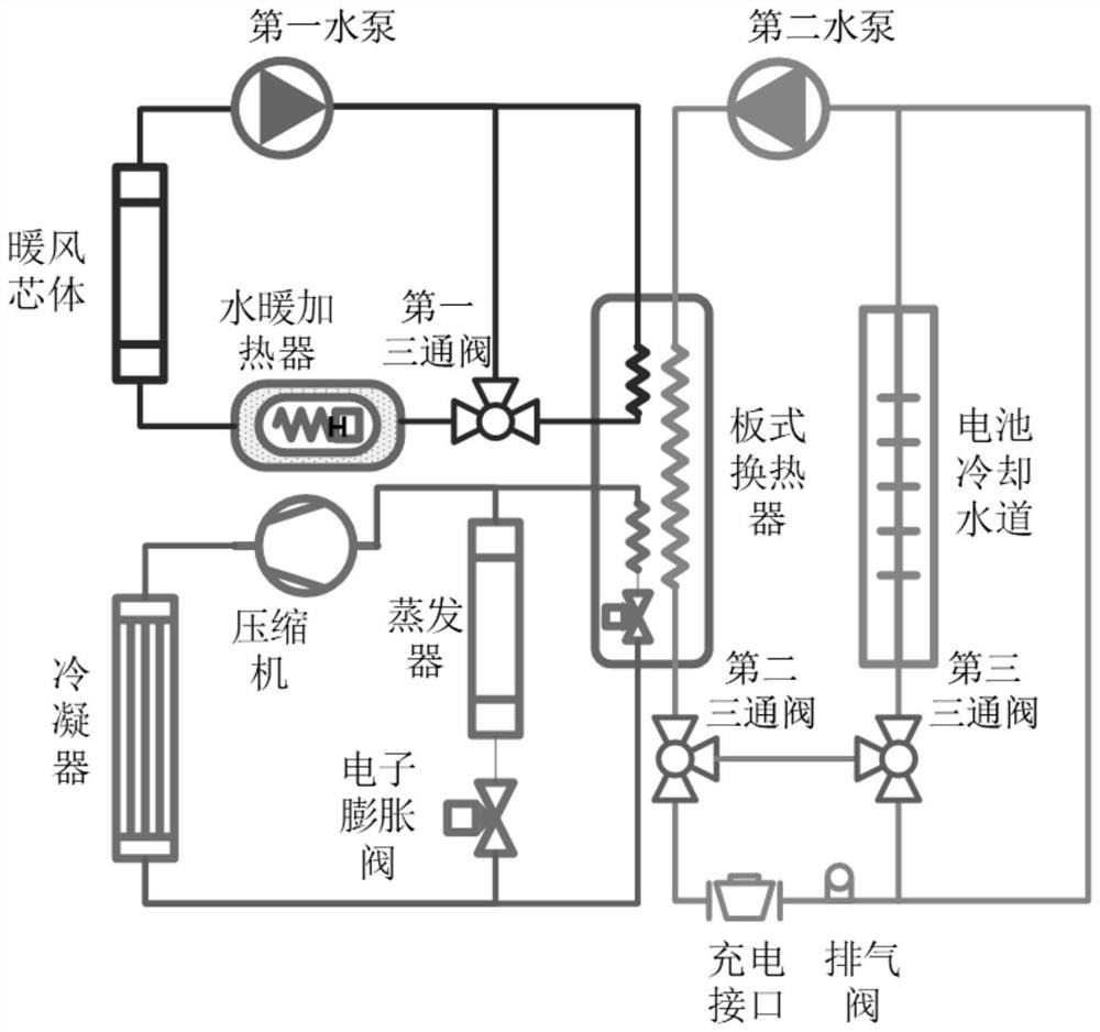 一种整车热管理系统及其控制方法及汽车