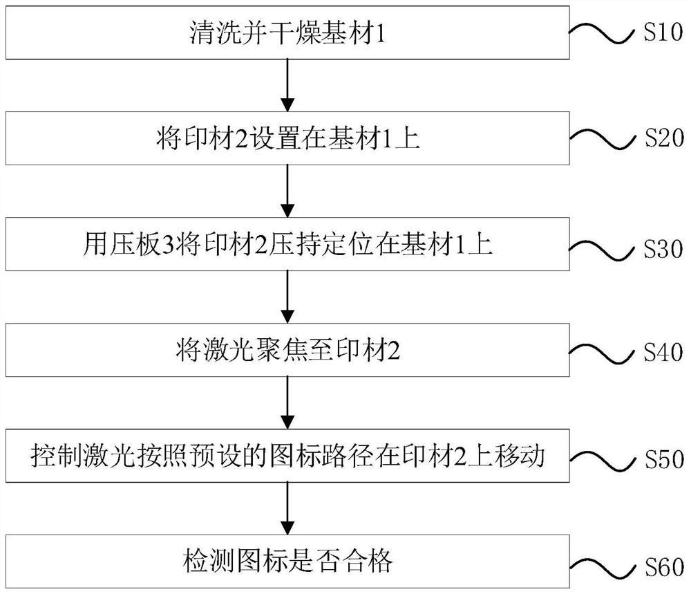 一种附着式图标的激光加工方法