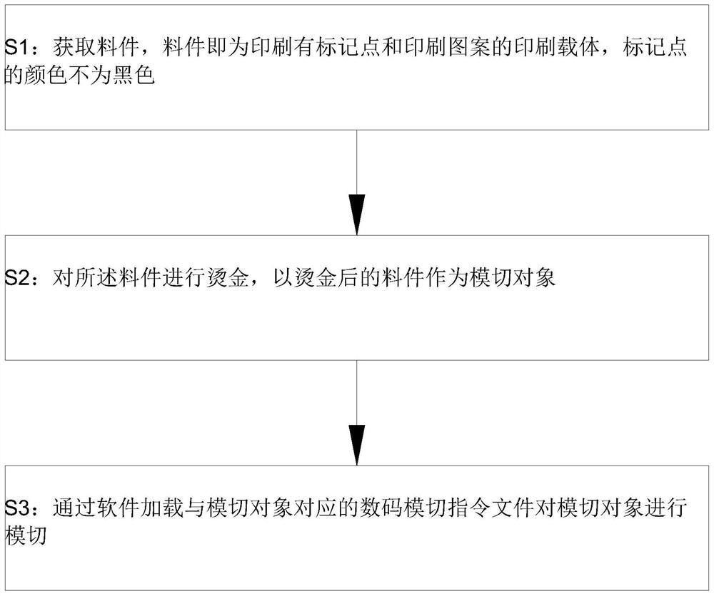 数码模切料件、数码模切机及其工作控制方法