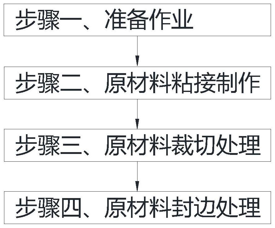 一种硅橡胶制品粘接方法