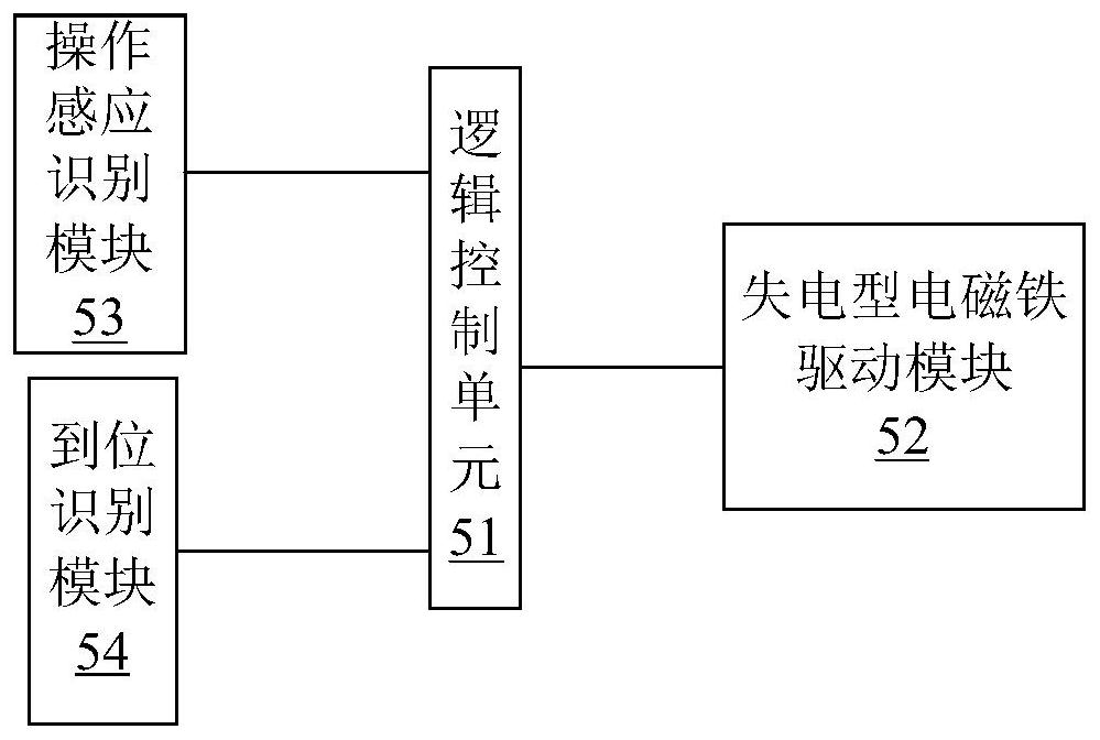 调平与锁紧装置的控制系统和控制方法及3D打印设备