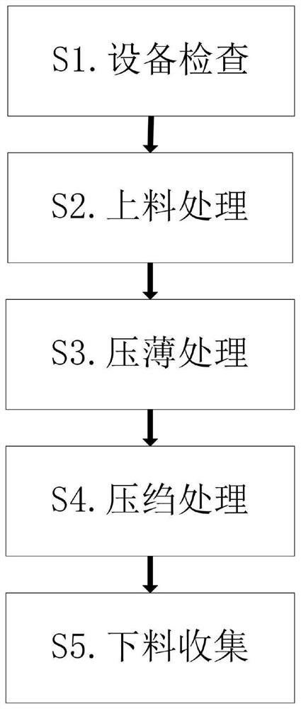 一种天然橡胶生产原料加工方法