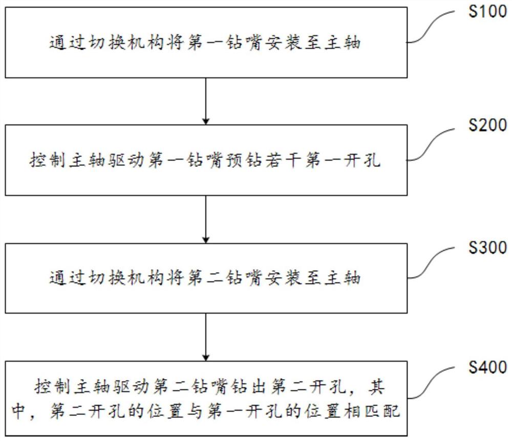 PCB板防缠丝钻孔装置及钻孔方法