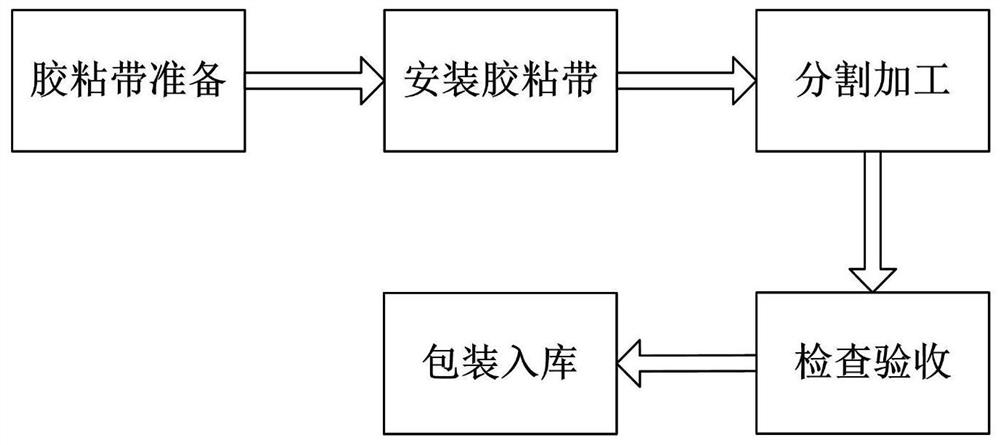 一种丁基橡胶防水密封胶粘带制作加工方法