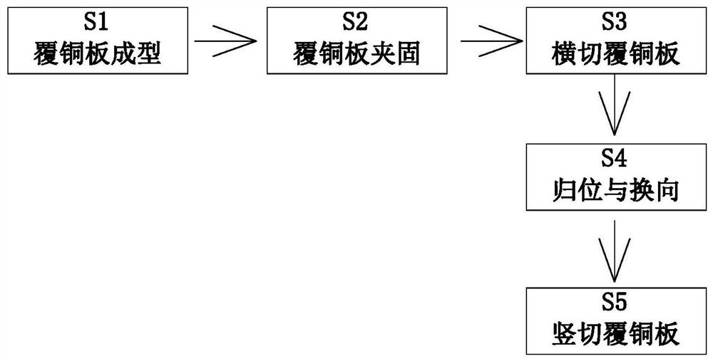 一种覆铜板生产加工工艺