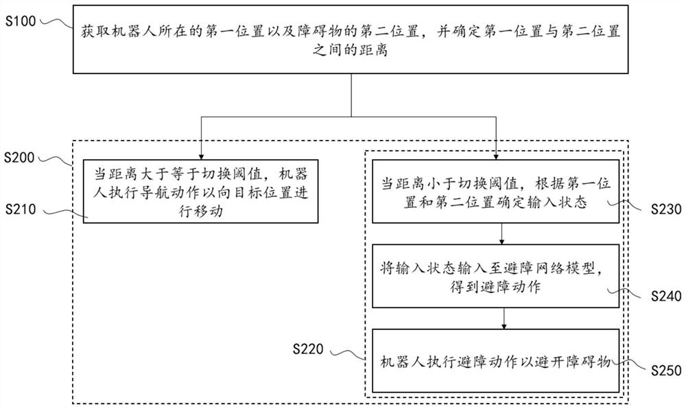 一种机器人动作的执行方法、装置和存储介质