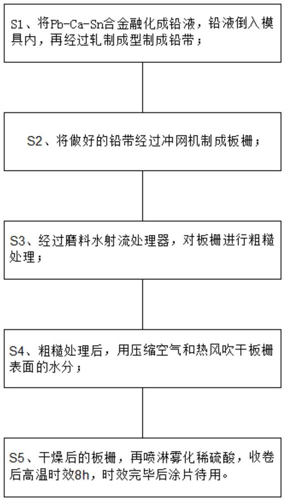 一种磨料水射流粗糙化冲网板栅方法