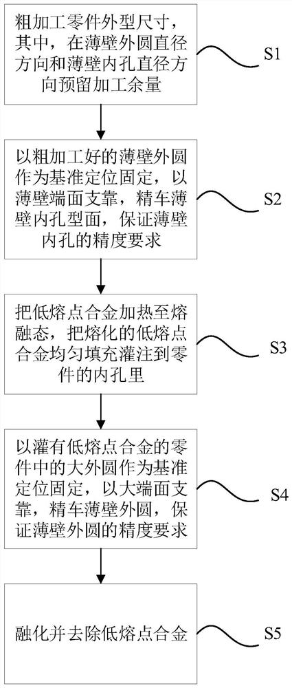 谐波减速器薄壁柔轮零件的加工方法