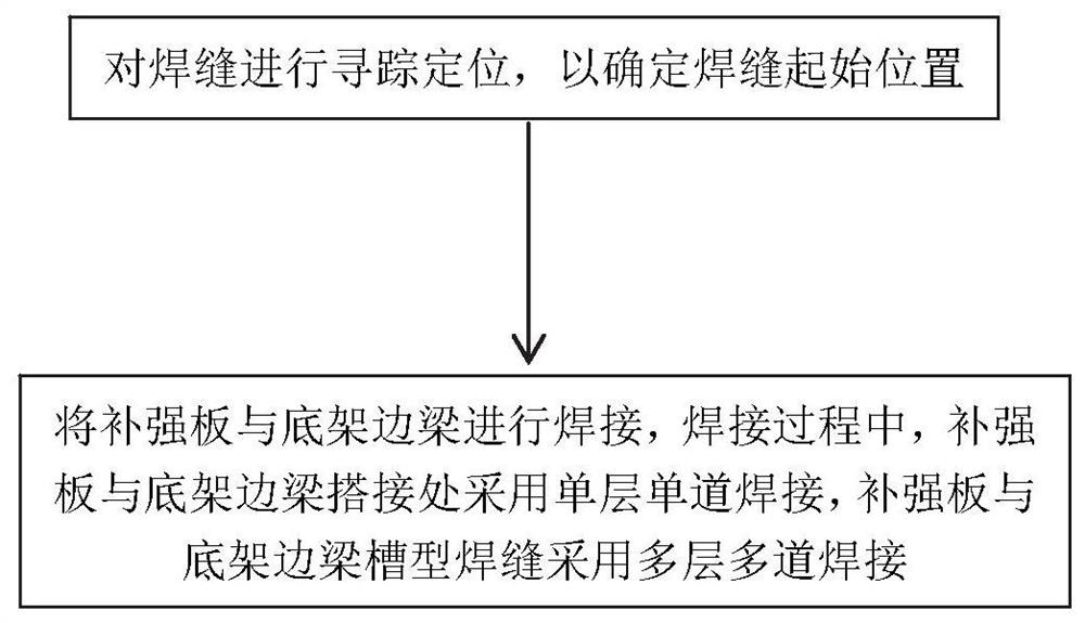 一种轨道车辆自动焊接方法