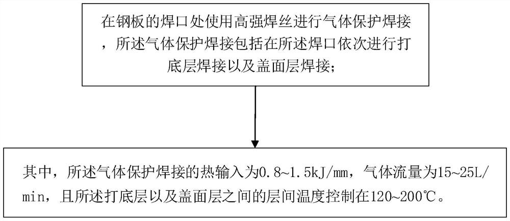 高强钢的焊接方法