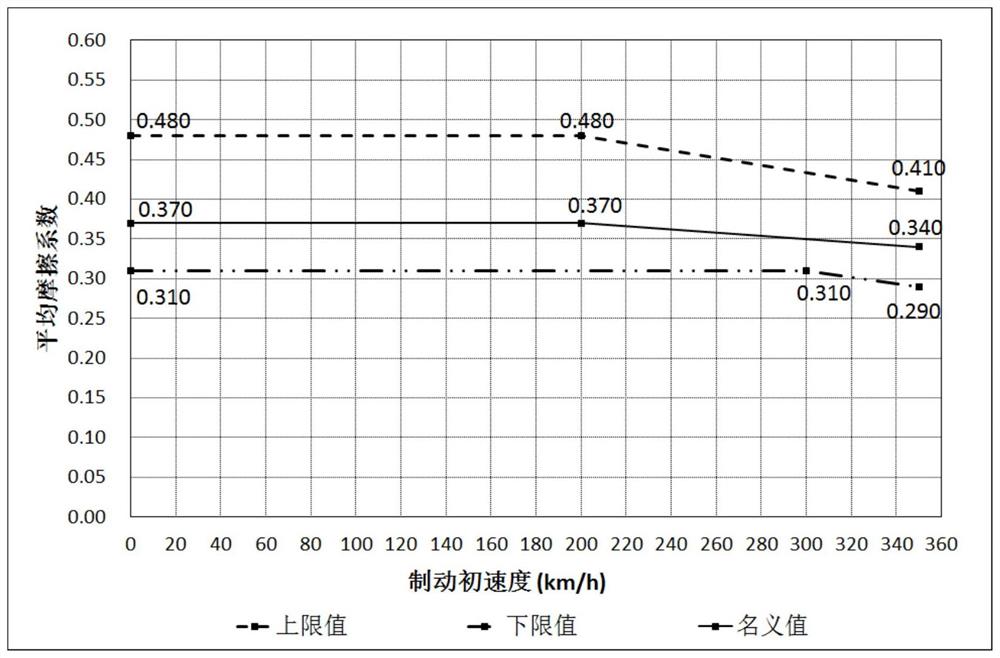 高速动车组制动闸片及其制备方法