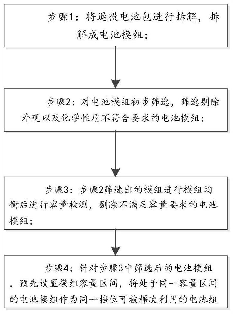 一种锂电池梯次利用筛选方法