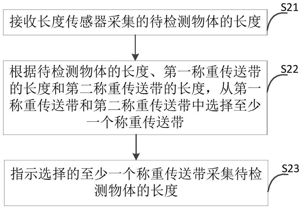 一种数据采集系统及方法