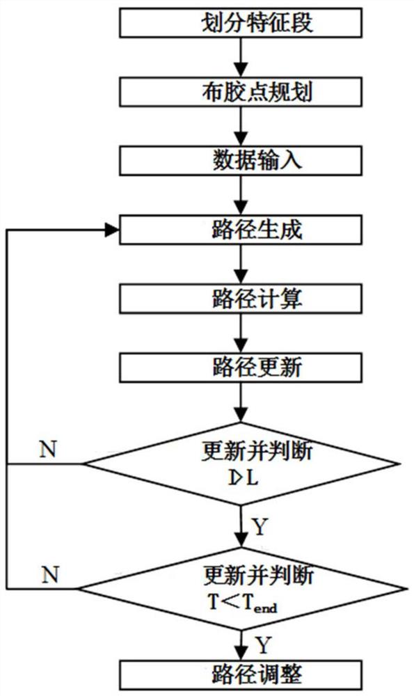 一种用于座便器杯体与座圈粘接面的点胶路径控制方法