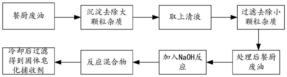 用于高炭粉煤灰浮选的皂化捕收剂及其制备方法和应用