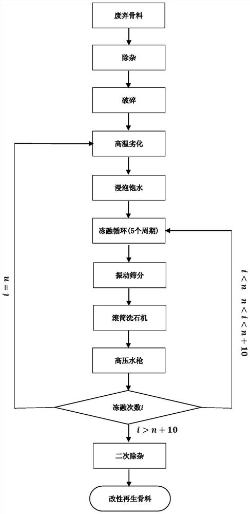 一种快速去除再生混凝土粗骨料附着砂浆的方法