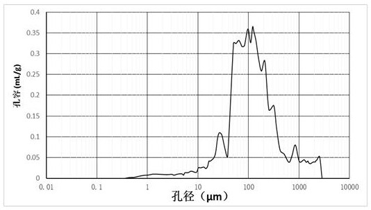 一种保护剂及其制法和应用