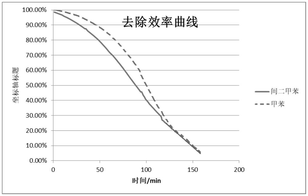 一种瓦楞型蜂窝吸附材料及其制备方法