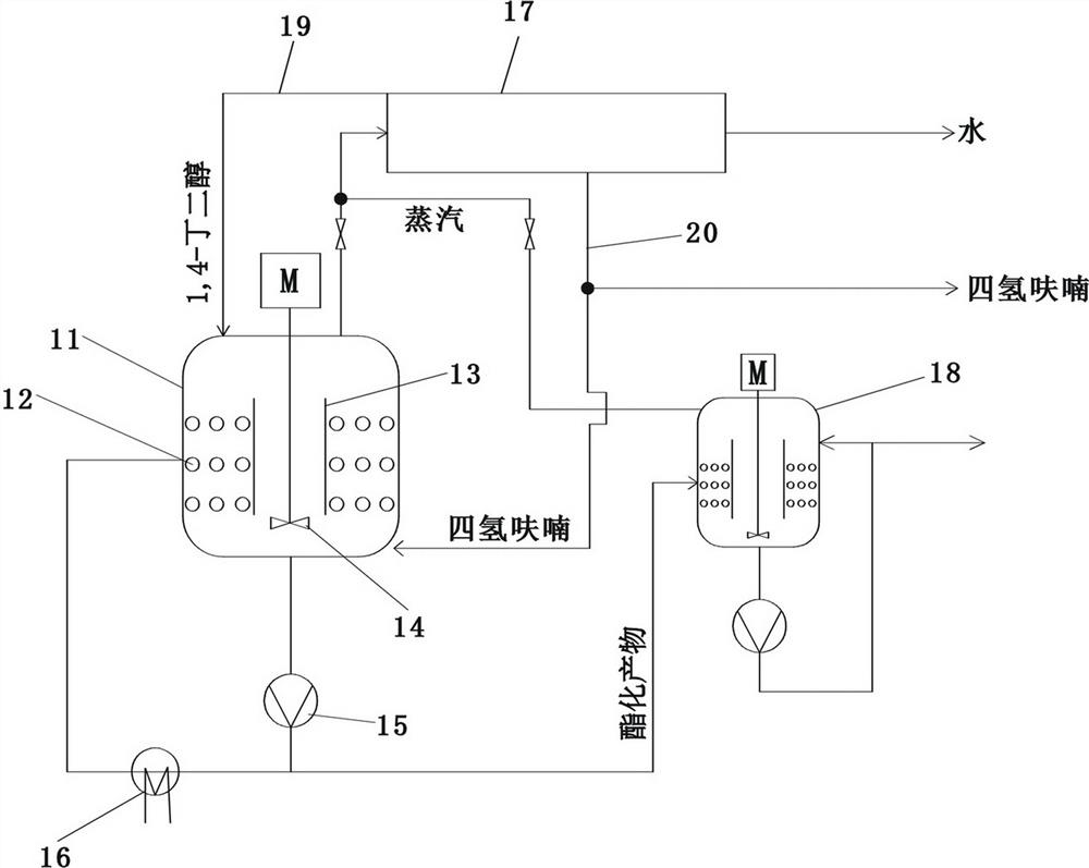 一种1,4-苯二甲酸和1,4-丁二醇的酯化反应工艺及其设备