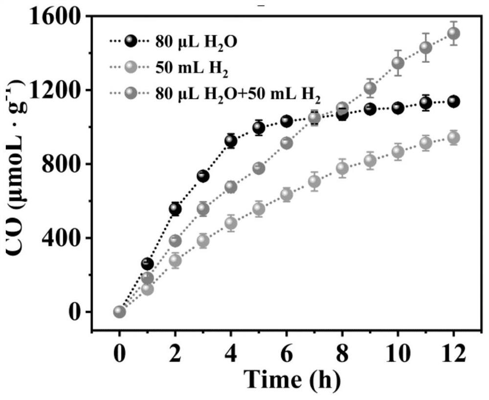 一种提高Bi等离子体光催化剂还原CO2活性的方法