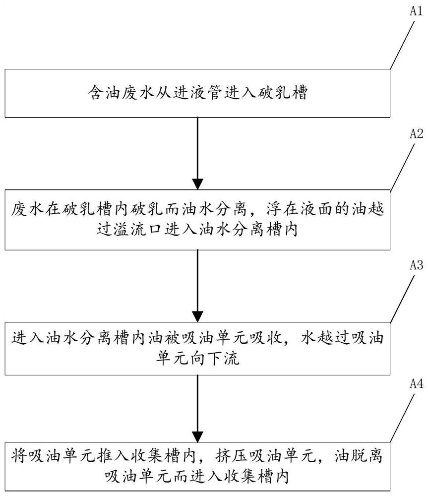 破乳式油水分离系统及方法