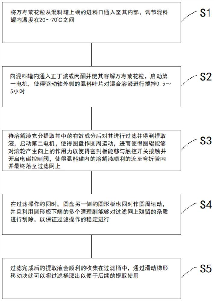 一种叶黄素酯提取工艺