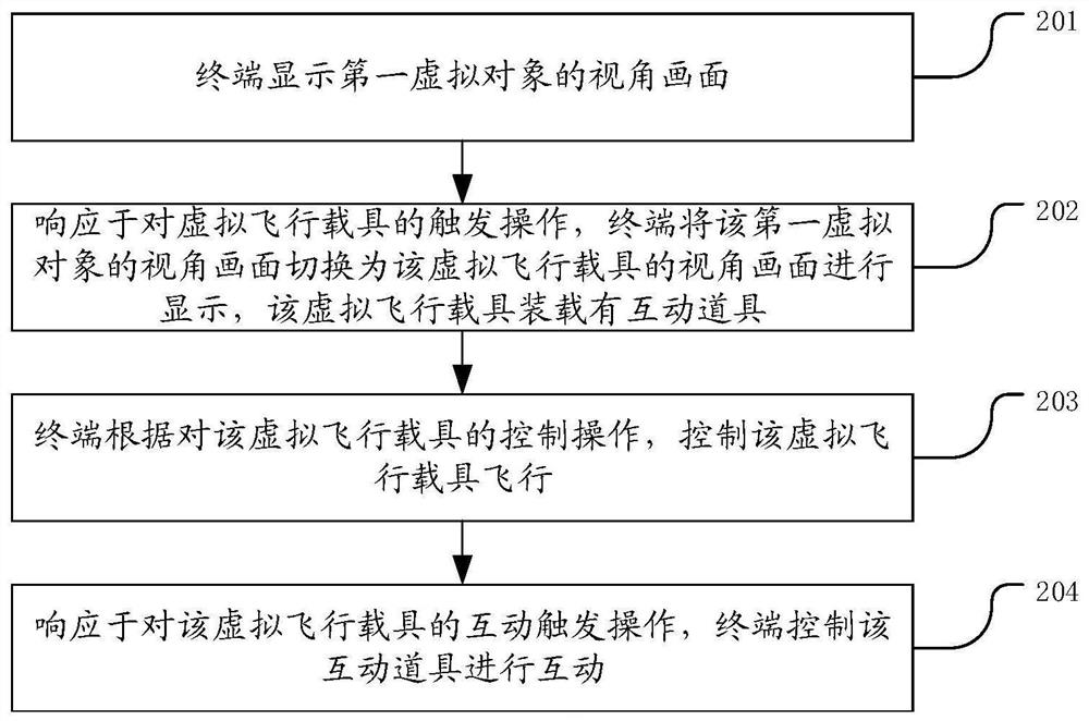 虚拟飞行载具的控制方法、装置、终端及存储介质