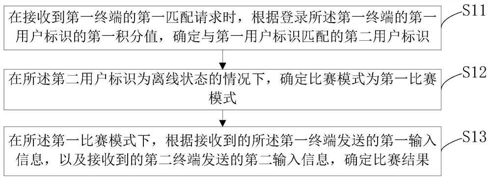 匹配方法及装置、电子设备和存储介质