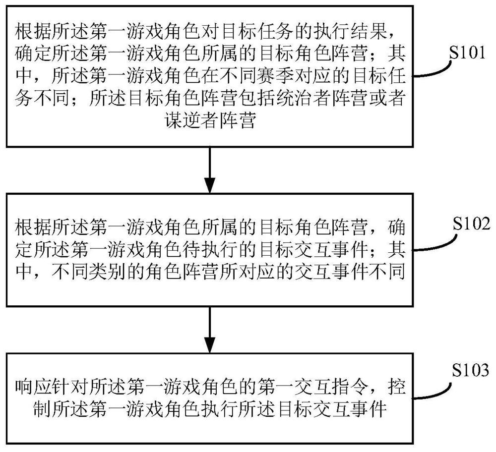 一种游戏中事件的执行方法、装置、电子设备及存储介质