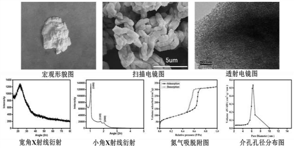 一种骨组织工程支架材料及其制备方法