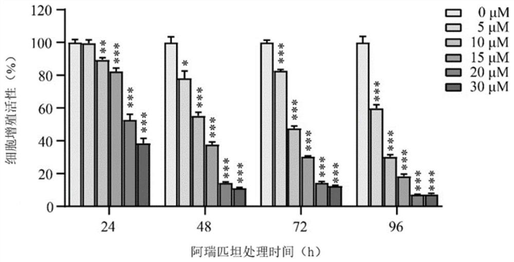 止吐药物阿瑞匹坦在制备急性淋巴细胞白血病治疗药物中的应用