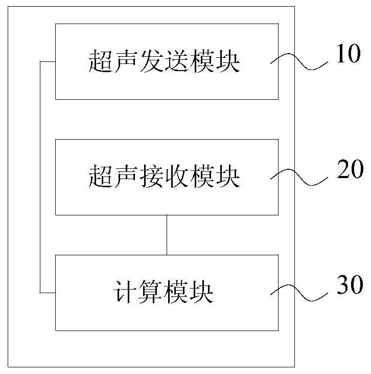 一种温度检测设备