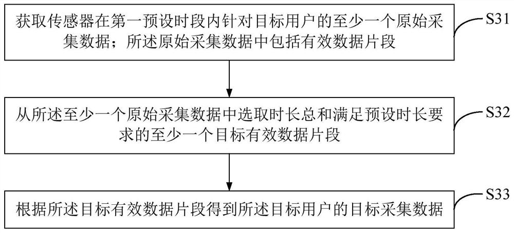 一种数据采集方法、终端设备及存储介质