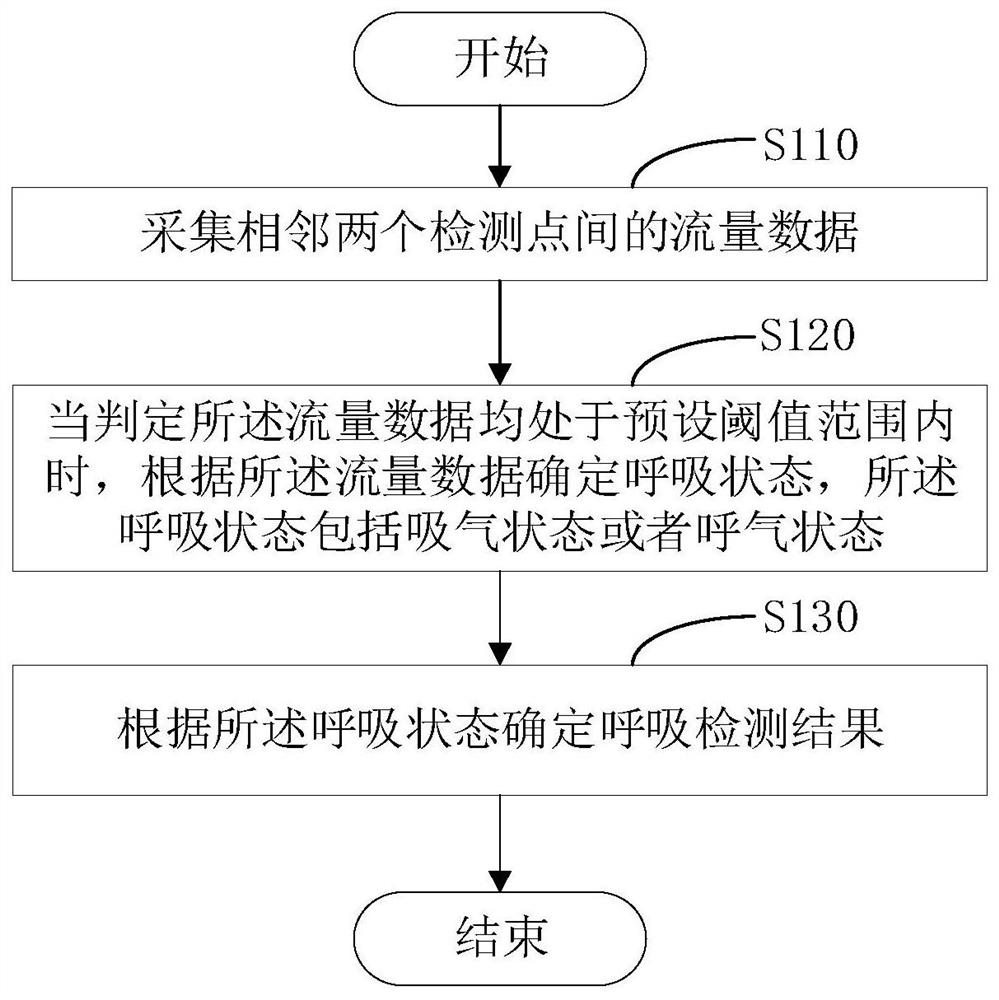 呼吸检测方法及设备、计算机存储介质