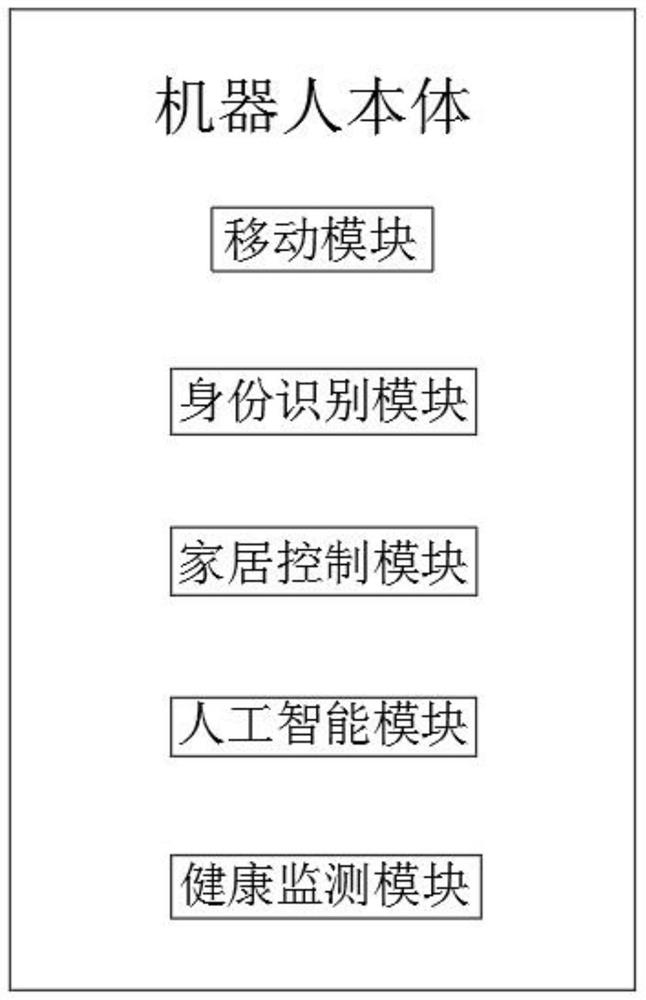 具备健康监测功能的健康机器人