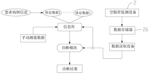 一种基于空肠管的肠鸣音及患者体征监测装置及流程